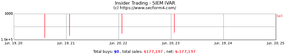 Insider Trading Transactions for SIEM IVAR