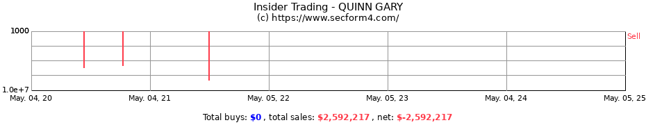 Insider Trading Transactions for QUINN GARY