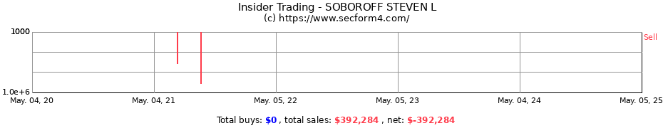 Insider Trading Transactions for SOBOROFF STEVEN L