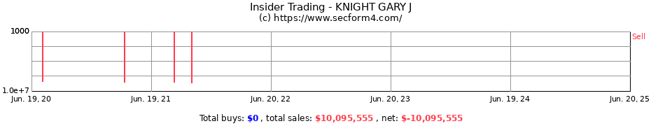 Insider Trading Transactions for KNIGHT GARY J