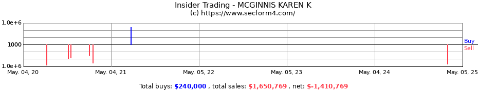 Insider Trading Transactions for MCGINNIS KAREN K