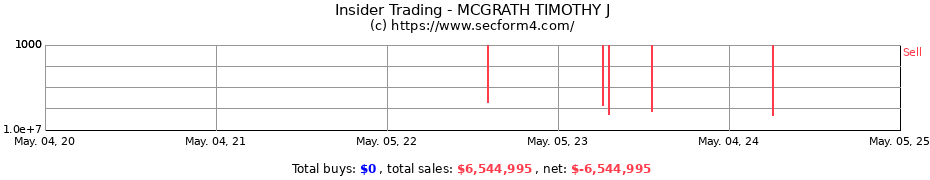 Insider Trading Transactions for MCGRATH TIMOTHY J