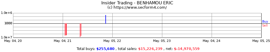 Insider Trading Transactions for BENHAMOU ERIC