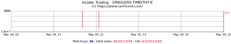 Insider Trading Transactions for DRIGGERS TIMOTHY K