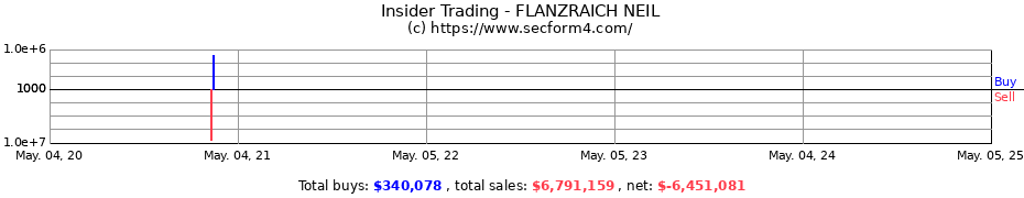 Insider Trading Transactions for FLANZRAICH NEIL
