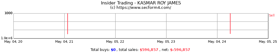 Insider Trading Transactions for KASMAR ROY JAMES
