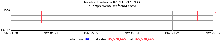 Insider Trading Transactions for BARTH KEVIN G