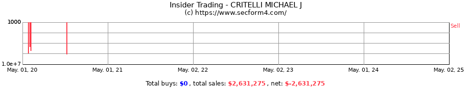 Insider Trading Transactions for CRITELLI MICHAEL J