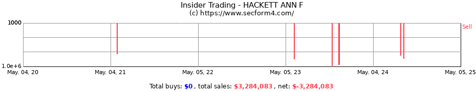 Insider Trading Transactions for HACKETT ANN F