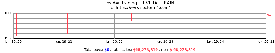 Insider Trading Transactions for RIVERA EFRAIN