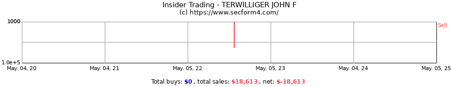 Insider Trading Transactions for TERWILLIGER JOHN F