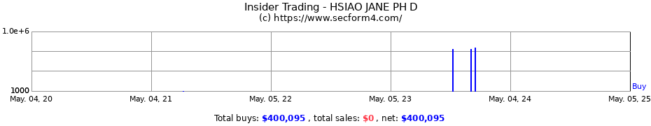 Insider Trading Transactions for HSIAO JANE PH D