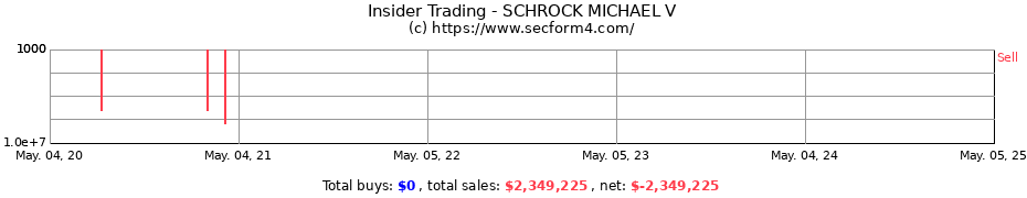 Insider Trading Transactions for SCHROCK MICHAEL V