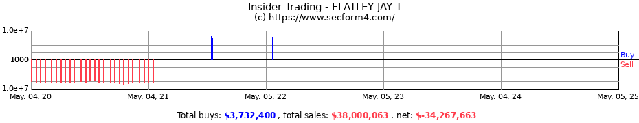 Insider Trading Transactions for FLATLEY JAY T
