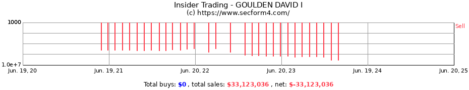 Insider Trading Transactions for GOULDEN DAVID I