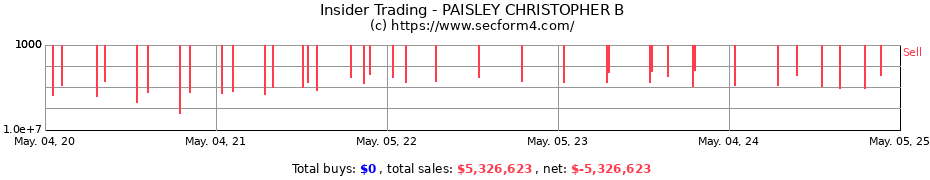 Insider Trading Transactions for PAISLEY CHRISTOPHER B