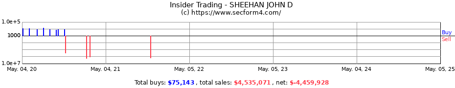 Insider Trading Transactions for SHEEHAN JOHN D