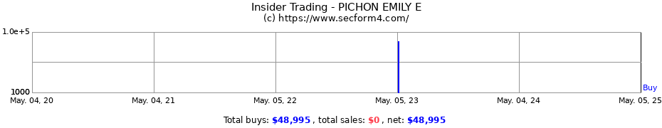 Insider Trading Transactions for PICHON EMILY E