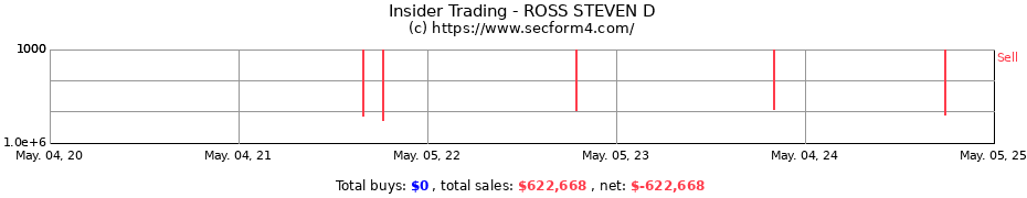 Insider Trading Transactions for ROSS STEVEN D