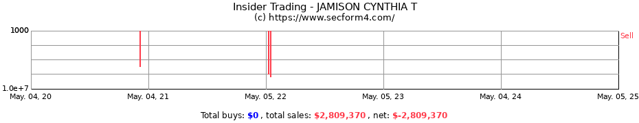 Insider Trading Transactions for JAMISON CYNTHIA T