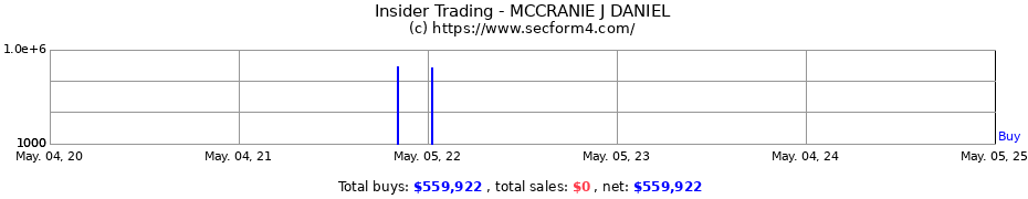 Insider Trading Transactions for MCCRANIE J DANIEL
