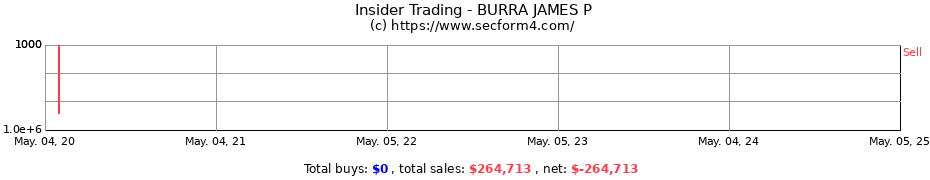 Insider Trading Transactions for BURRA JAMES P