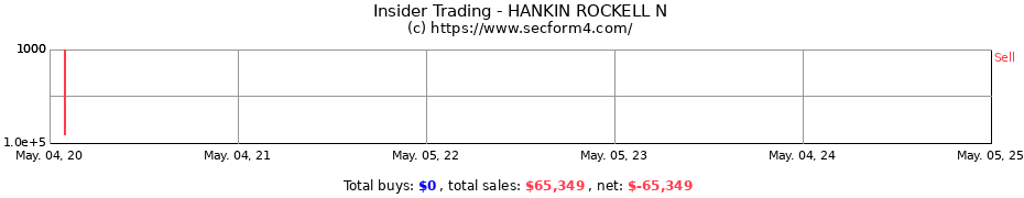 Insider Trading Transactions for HANKIN ROCKELL N