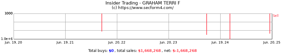 Insider Trading Transactions for GRAHAM TERRI F