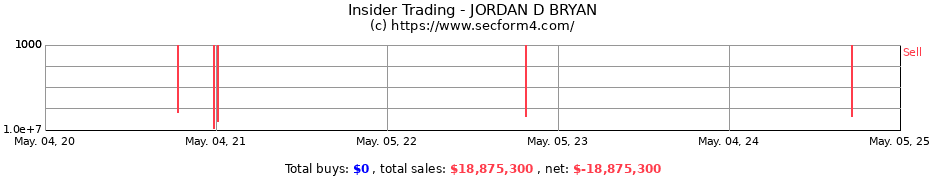 Insider Trading Transactions for JORDAN D BRYAN