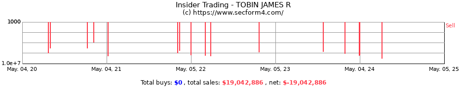 Insider Trading Transactions for TOBIN JAMES R