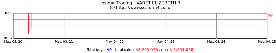 Insider Trading Transactions for VARET ELIZABETH R