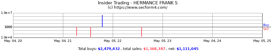 Insider Trading Transactions for HERMANCE FRANK S