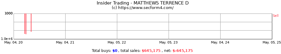 Insider Trading Transactions for MATTHEWS TERRENCE D