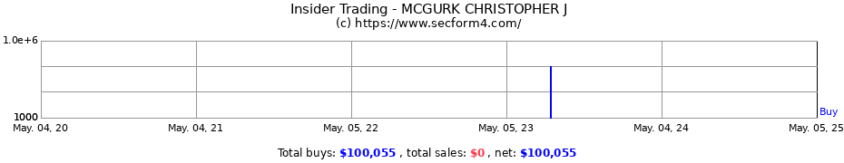 Insider Trading Transactions for MCGURK CHRISTOPHER J