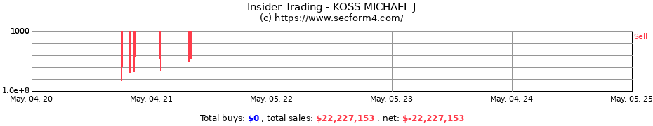 Insider Trading Transactions for KOSS MICHAEL J