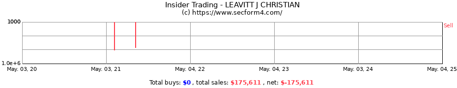 Insider Trading Transactions for LEAVITT J CHRISTIAN