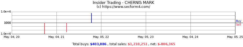 Insider Trading Transactions for CHERNIS MARK