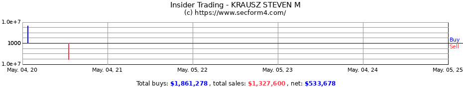 Insider Trading Transactions for KRAUSZ STEVEN M