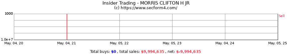 Insider Trading Transactions for MORRIS CLIFTON H JR
