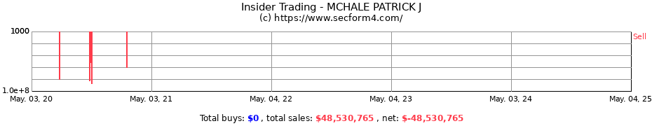 Insider Trading Transactions for MCHALE PATRICK J