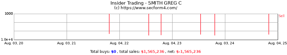Insider Trading Transactions for SMITH GREG C