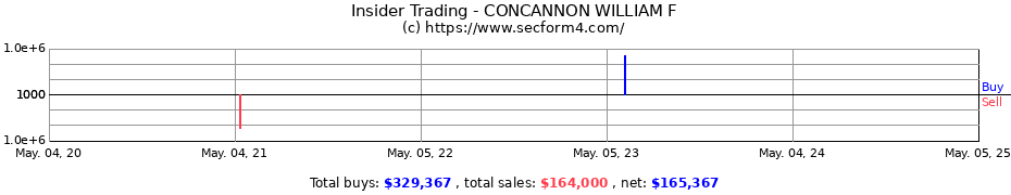 Insider Trading Transactions for CONCANNON WILLIAM F