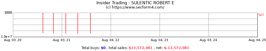 Insider Trading Transactions for SULENTIC ROBERT E