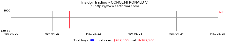 Insider Trading Transactions for CONGEMI RONALD V