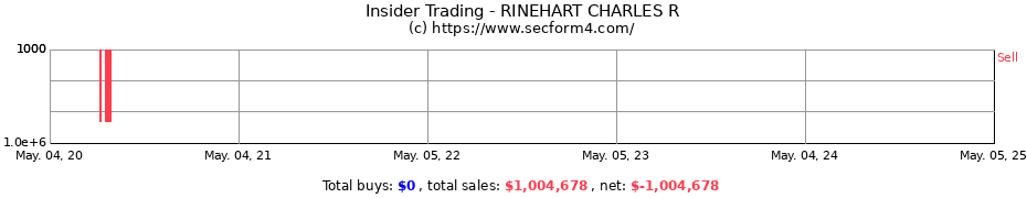 Insider Trading Transactions for RINEHART CHARLES R