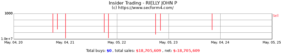 Insider Trading Transactions for RIELLY JOHN P