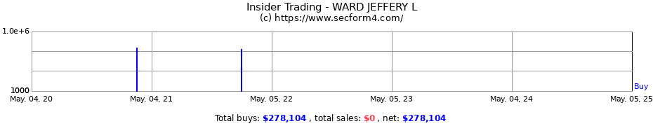 Insider Trading Transactions for WARD JEFFERY L