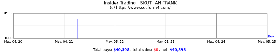 Insider Trading Transactions for SKUTHAN FRANK
