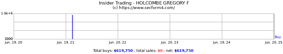 Insider Trading Transactions for HOLCOMBE GREGORY F
