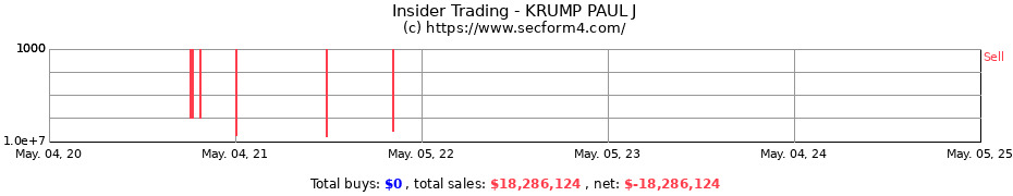 Insider Trading Transactions for KRUMP PAUL J